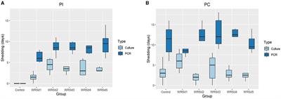 A rhesus macaque intragastric challenge model for evaluating the safety, immunogenicity, and efficacy of live-attenuated Shigella dysenteriae 1 vaccine candidates